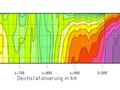 Ausschnitt der Widerstandsverteilung entlang der Deichkrone (Pseudovertikalschnitt)