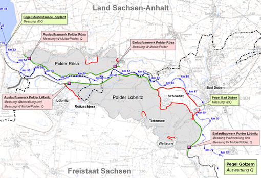 Steuerung und Betrieb