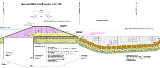 Querschnitt Einlaufbauwerk